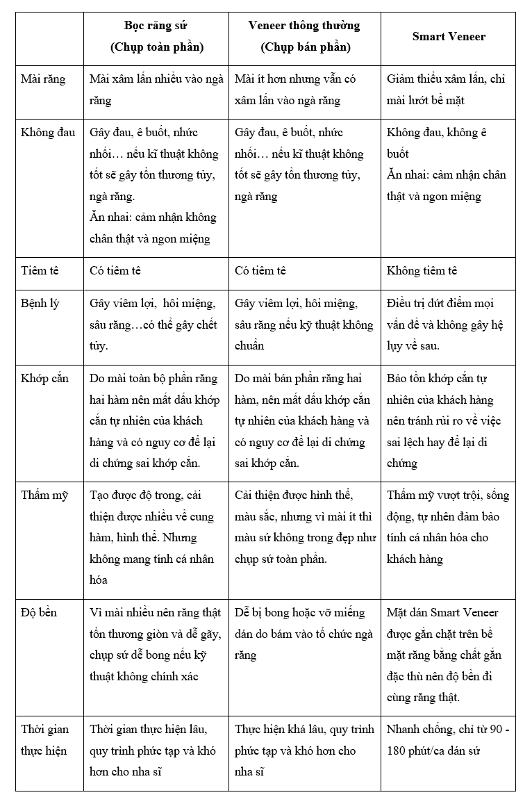 Dán sứ Smart Veneer – Dán sứ một lần đẹp trọn đời 2 2